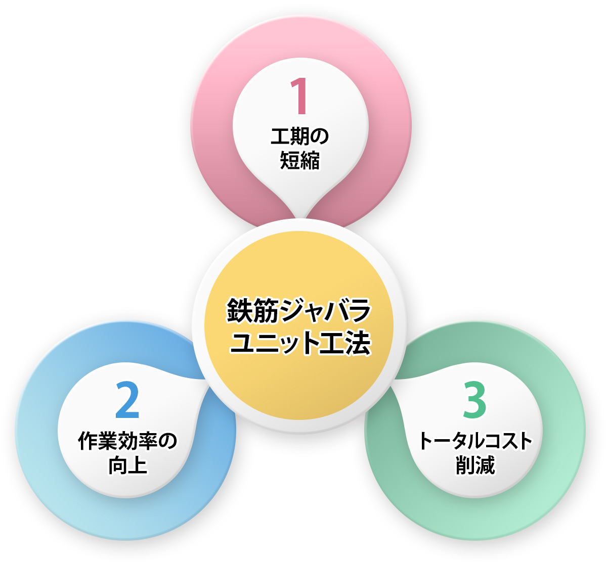 鉄筋ジャバラユニット工法インフォ